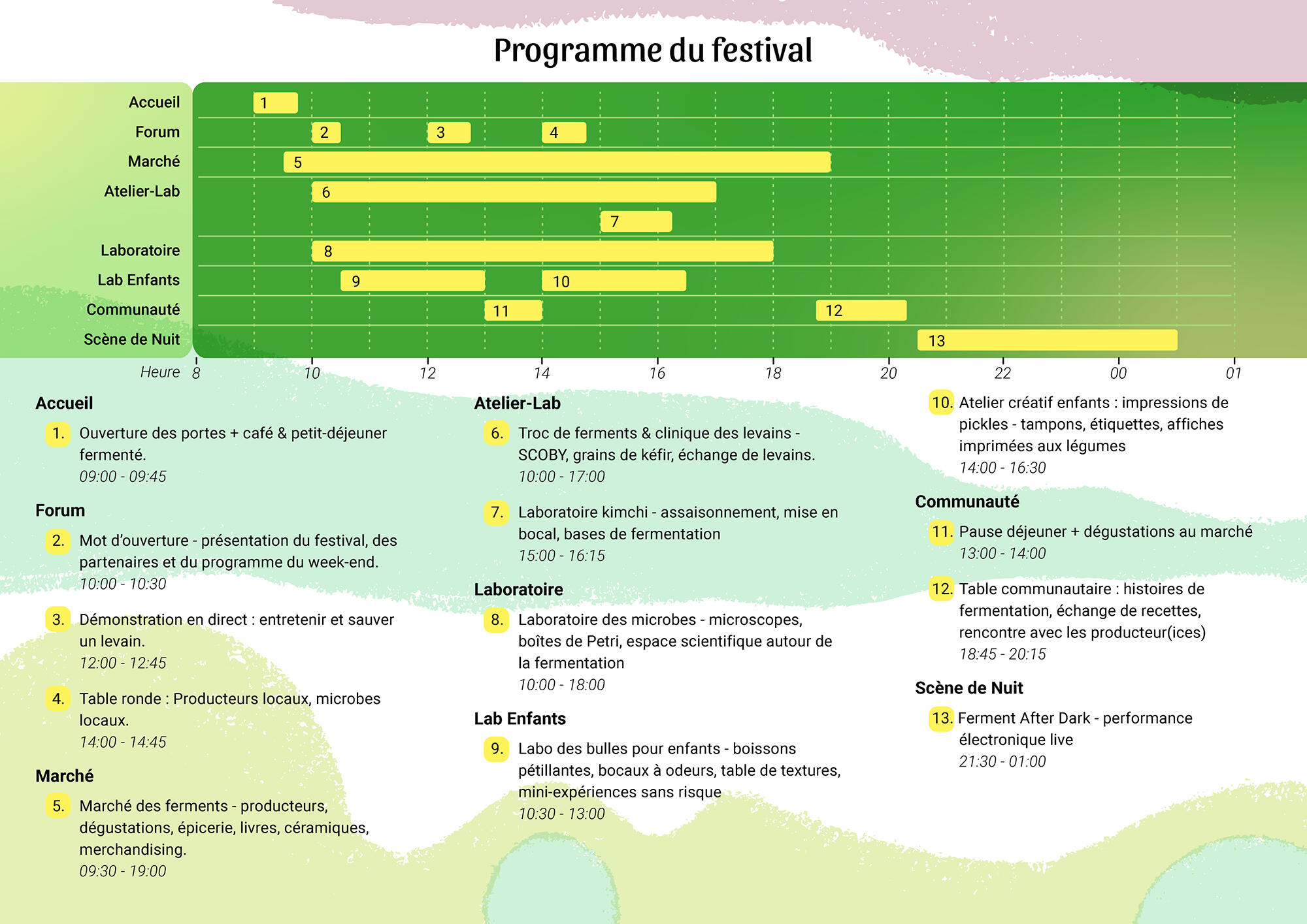 Programme du festival avec planning chronologique pour les activités simultanées.